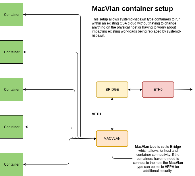 macvlan-diagram