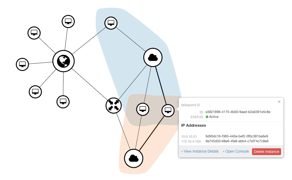 Teleport Driven Ansible Dynamic Inventory