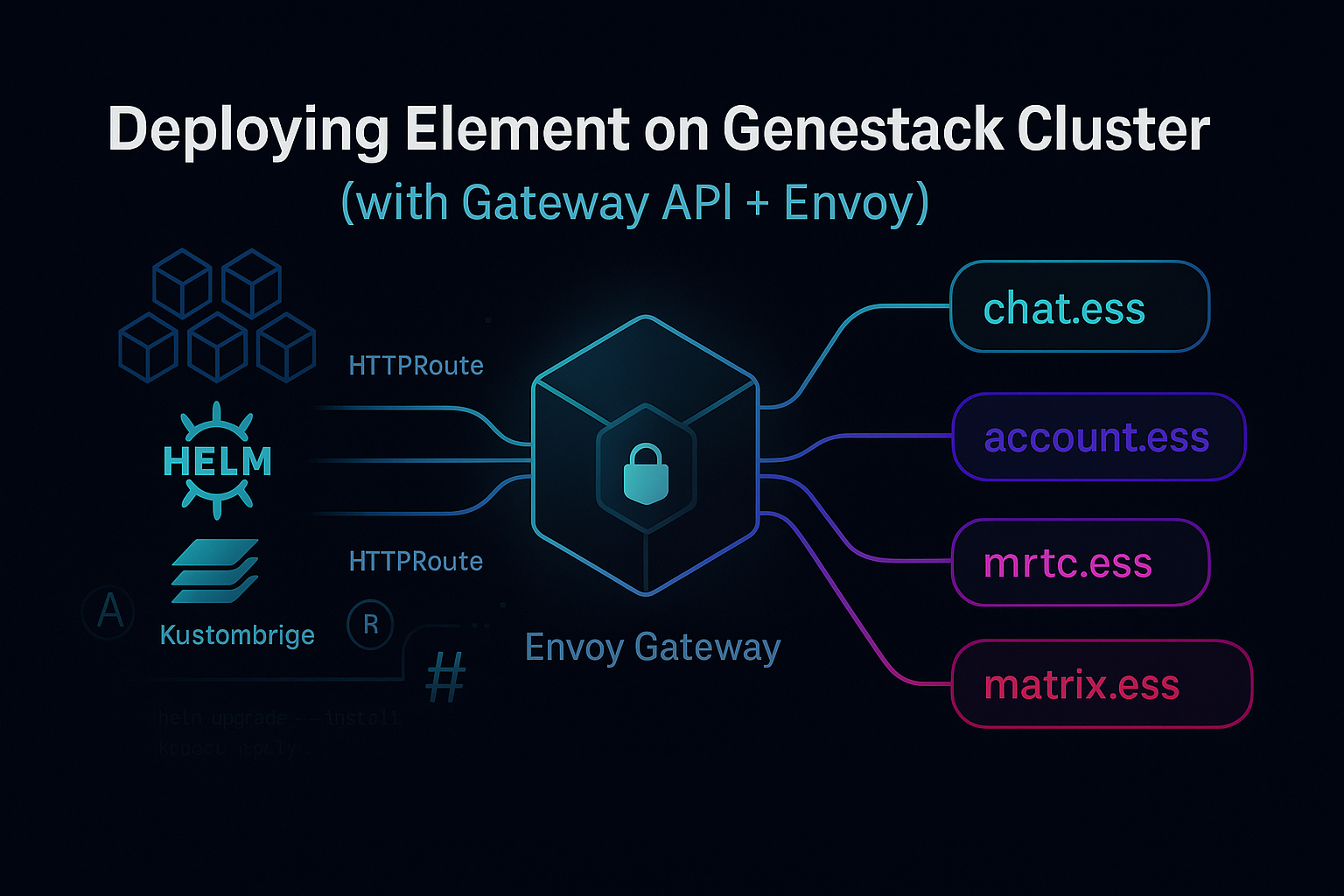 Deploying Element on a Genestack Cluster (with Gateway API + Envoy)